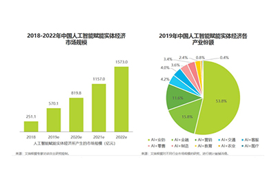 疫情后的就业首选!年薪60W也招不到人！AI行业到底有多吃香？